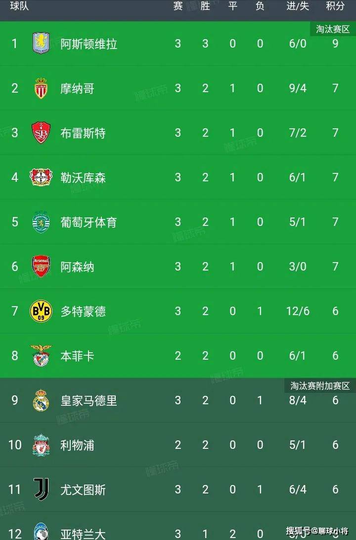 勒沃库森主场告捷,领先积分榜的简单介绍 勒沃库森主场告捷,领先积分榜的简单介绍