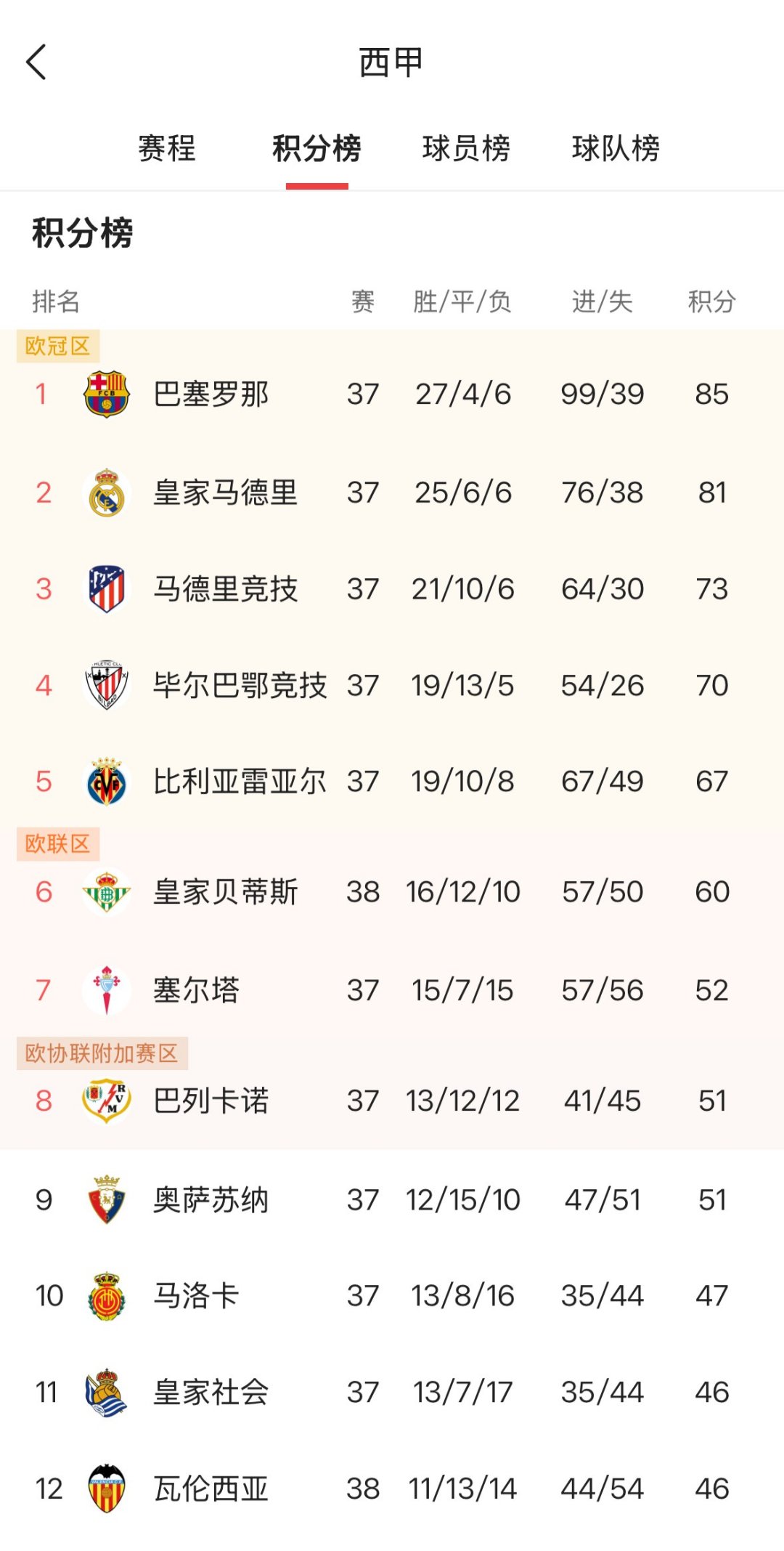 包含利物浦连续高歌,稳坐积分榜首!的词条 包含利物浦连续高歌,稳坐积分榜首!的词条