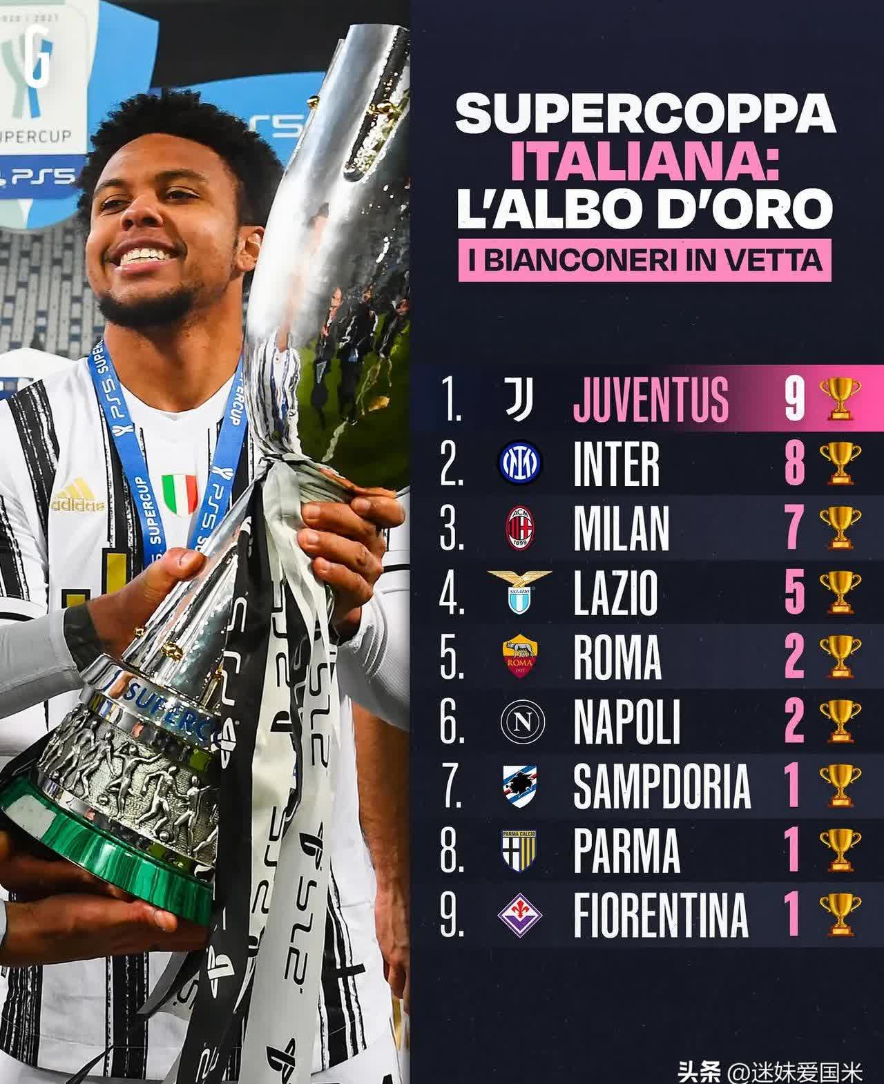 意大利击败西班牙,斩获冠军头衔 意大利击败西班牙,斩获冠军头衔