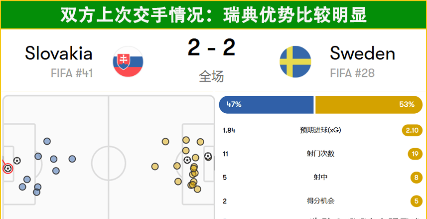 斯洛伐克队翻盘晋级，成为欧国联黑马