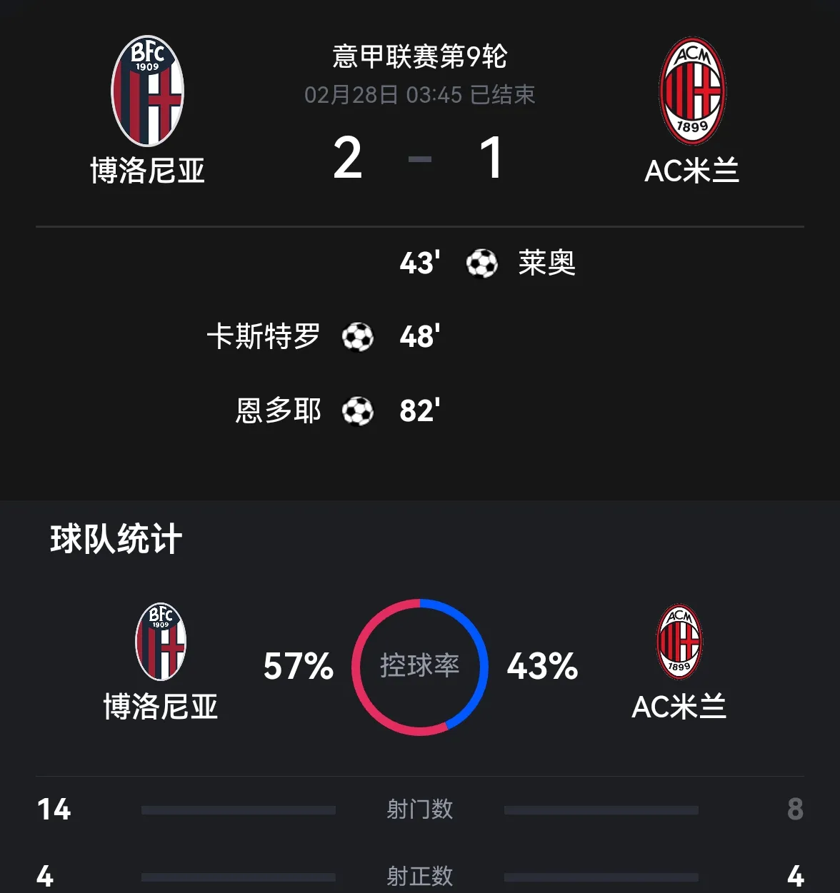 开云平台-关于罗马客场不敌博洛尼亚，遗憾告负的信息