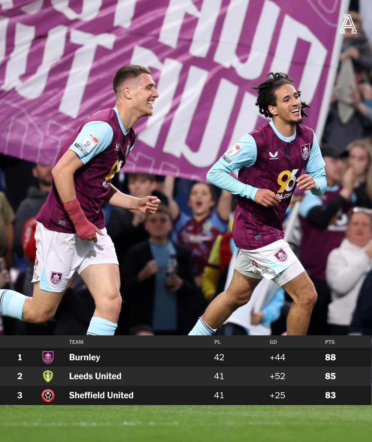 关于伯恩利备战备受关注,球队期待突破球季困境的信息 关于伯恩利备战备受关注,球队期待突破球季困境的信息