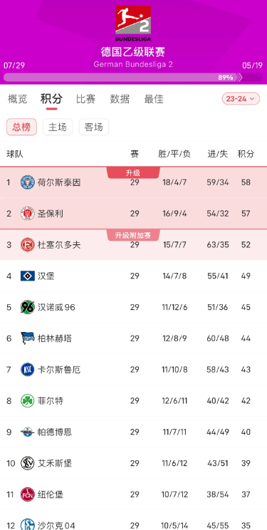 沙尔克客场失利，德甲降级又添困难的简单介绍