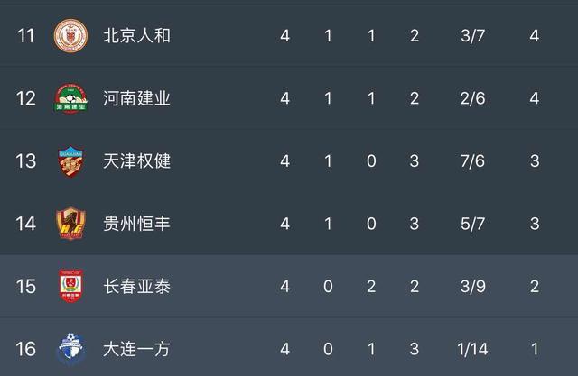 关于天津泰达赢得宝贵三分,积分排名稳定的信息 关于天津泰达赢得宝贵三分,积分排名稳定的信息