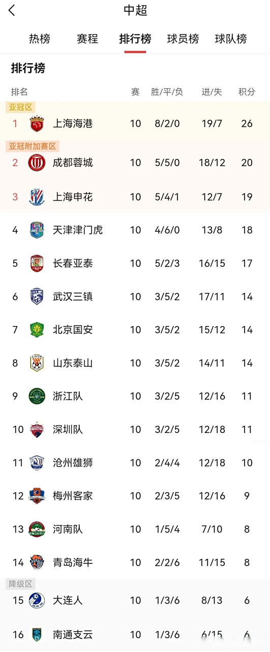 开云下载-包含长春亚泰主场落败，积分榜位置下滑的词条