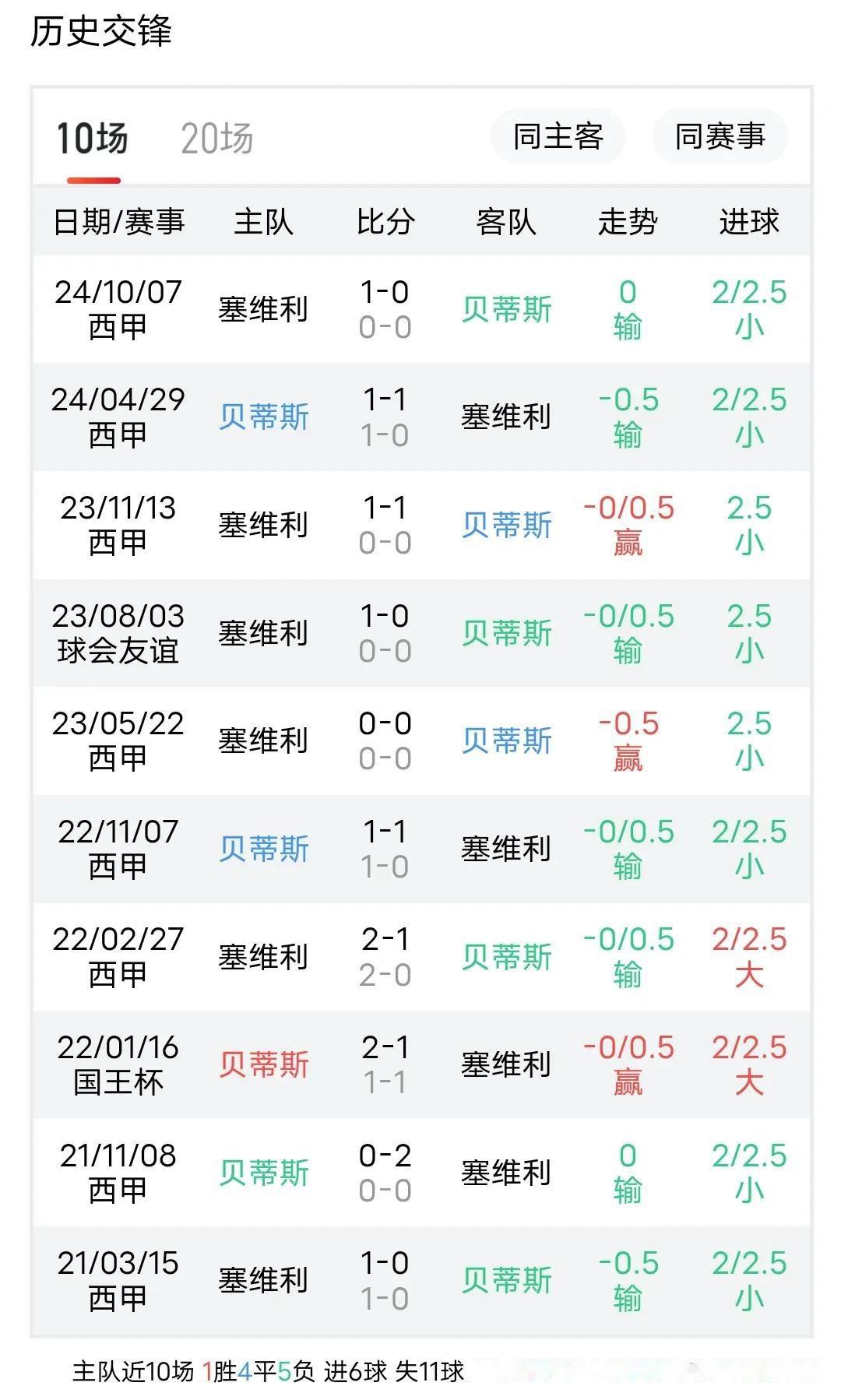 塞维利亚球员期待通过连胜提升排名的简单介绍